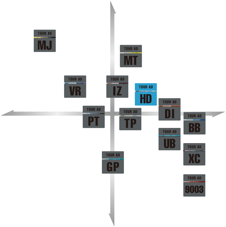 Tour Ad Hd グラファイト デザイン