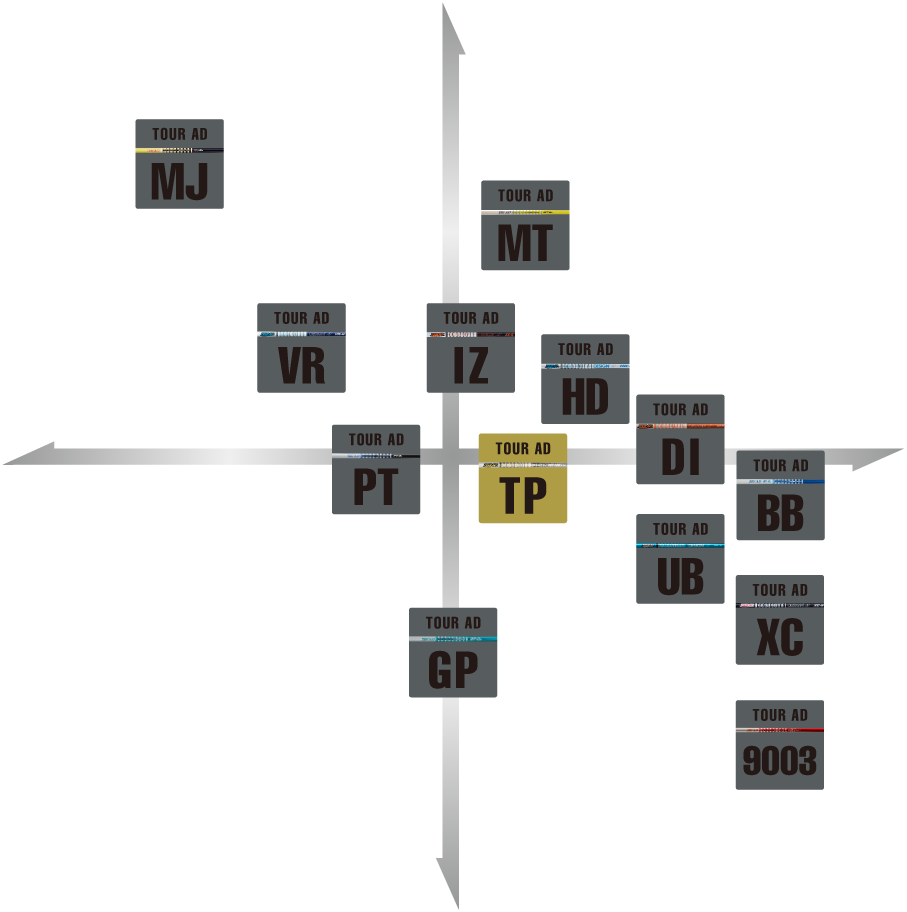 ツアーAD TP 5S タイトリスト スリーブ付き - www.vetrepro.fr