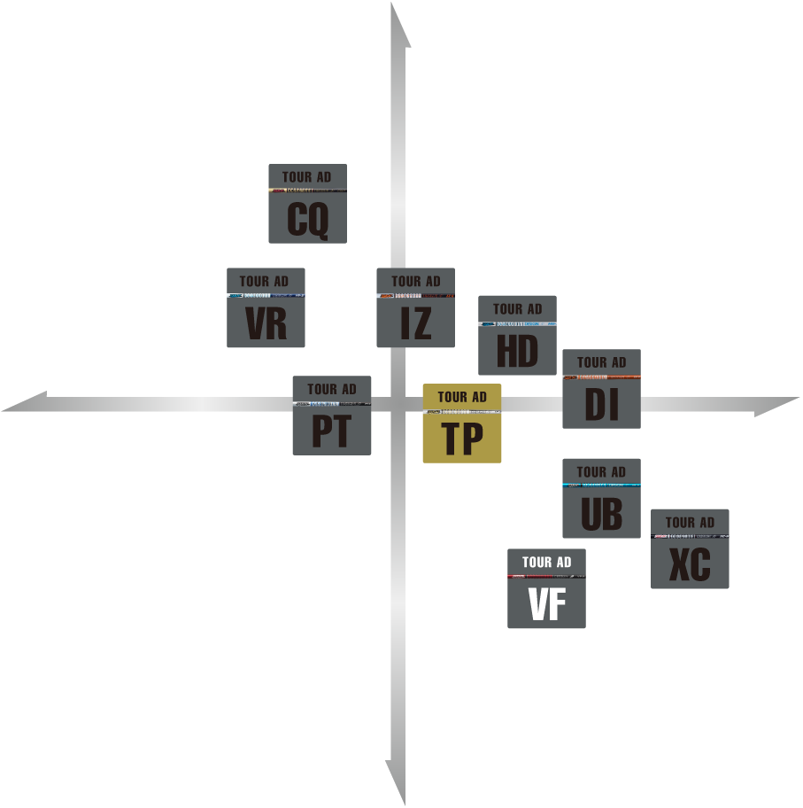 【シャフト】TOUR AD TP (タイトリストDR用スリーブ)6X重量