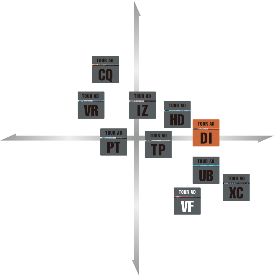 ツアーAD VF-7 X 3W テーラーメイドスリーブ付き 試打用刻印あり