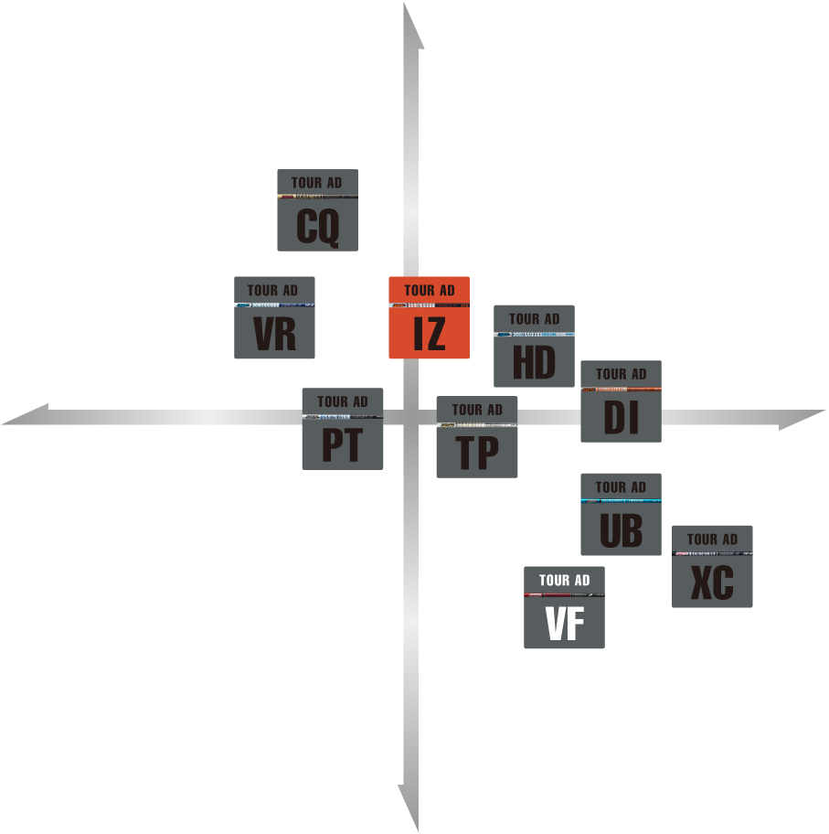 ツアーAD TOUR IZ6SR グラファイト シャフト ドライバー用