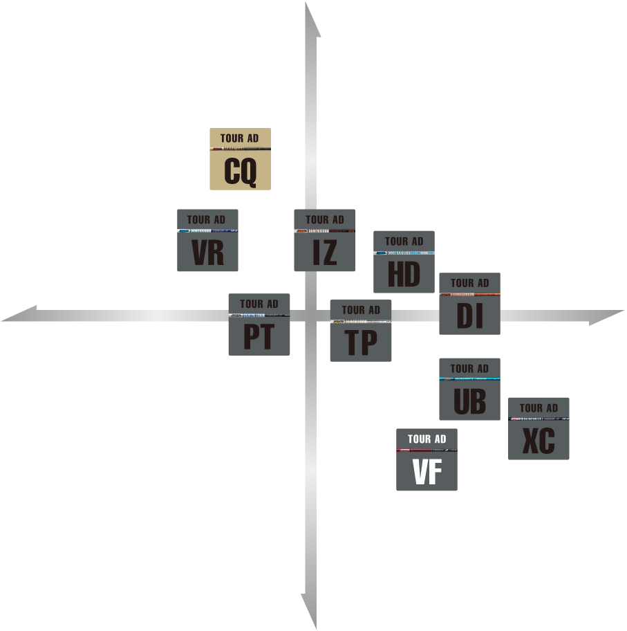 TOUR AD CQ テーラーメイドカスタムchygolf